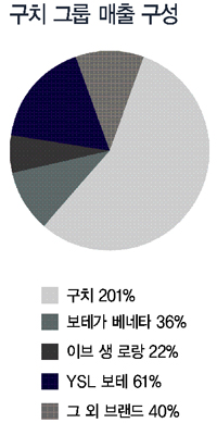 CEO 로버트 폴렛과 6인의 CDO 1019-Image